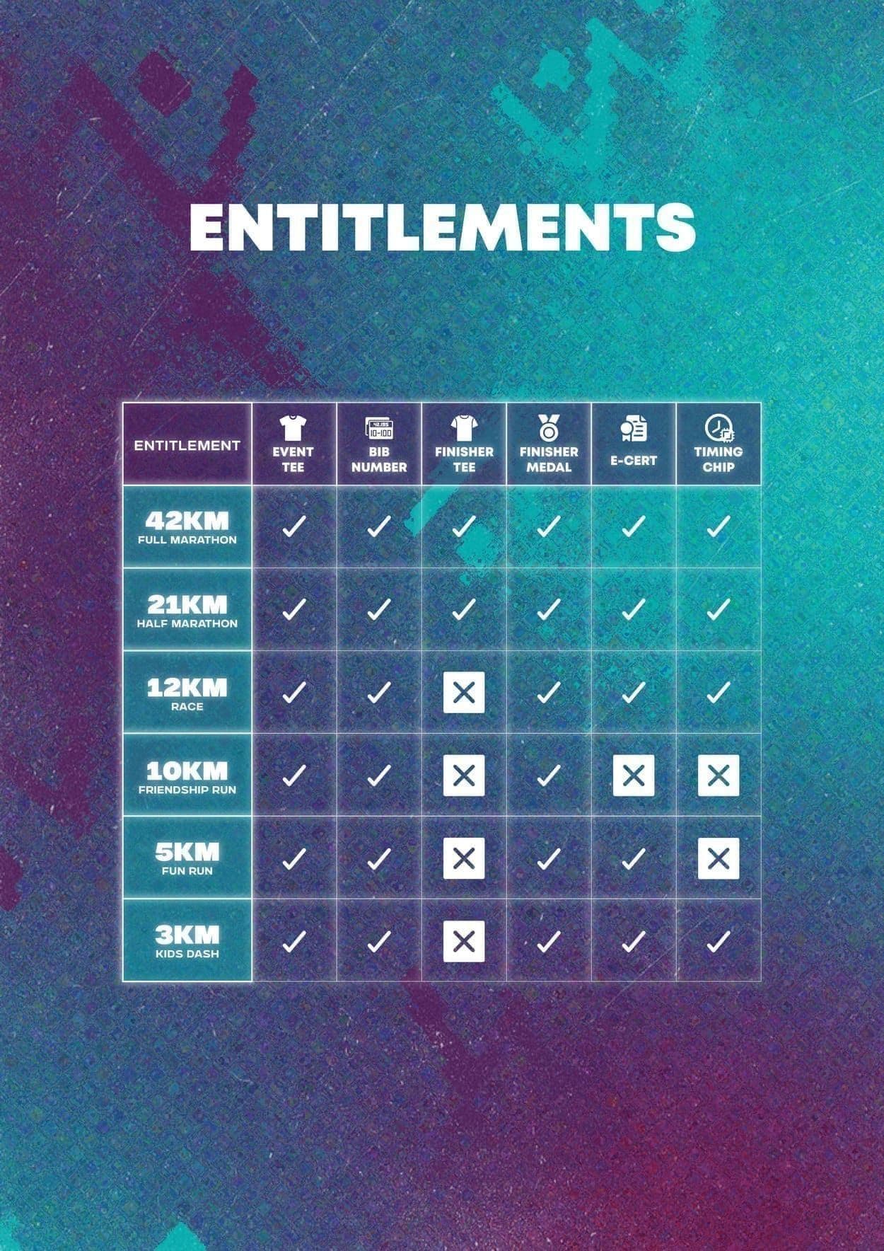 Race Entitlements Mobile Poster