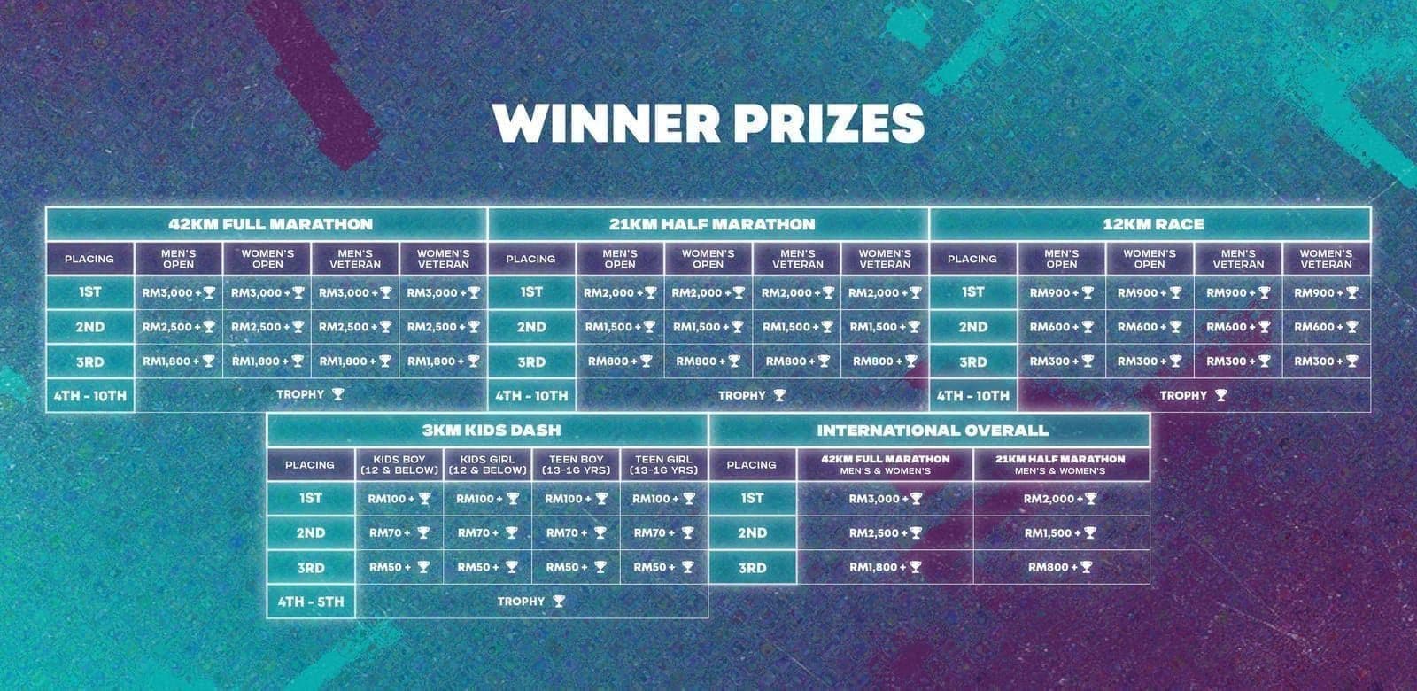 Winner Prizes Desktop Poster